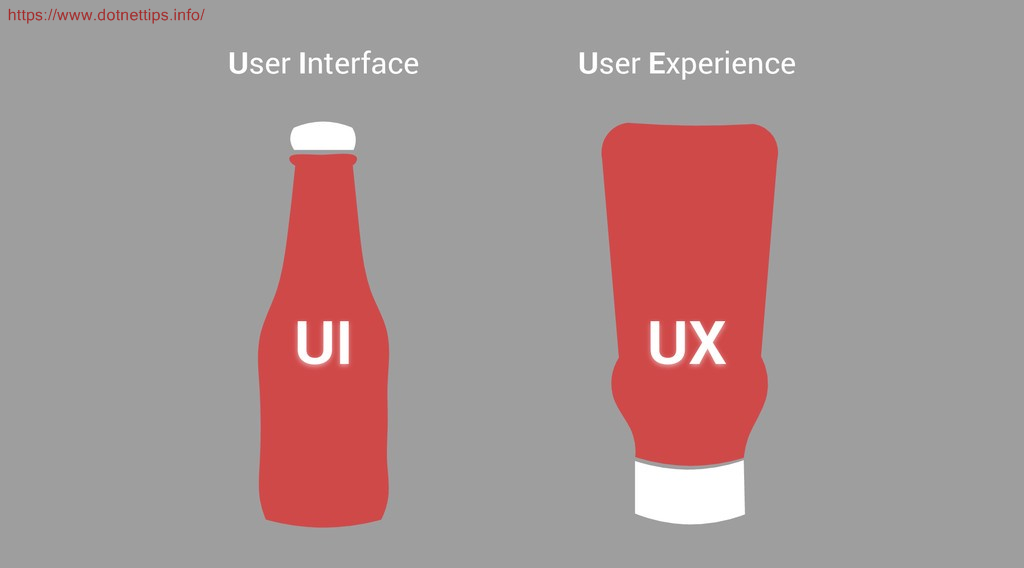تفاوت UI و UX با مثال